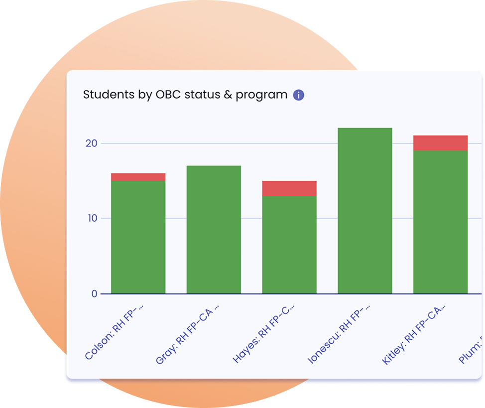 Outcomes-Based Contracting chart